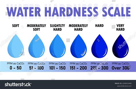 where can i get my water tested for hardness|how to determine water hardness.